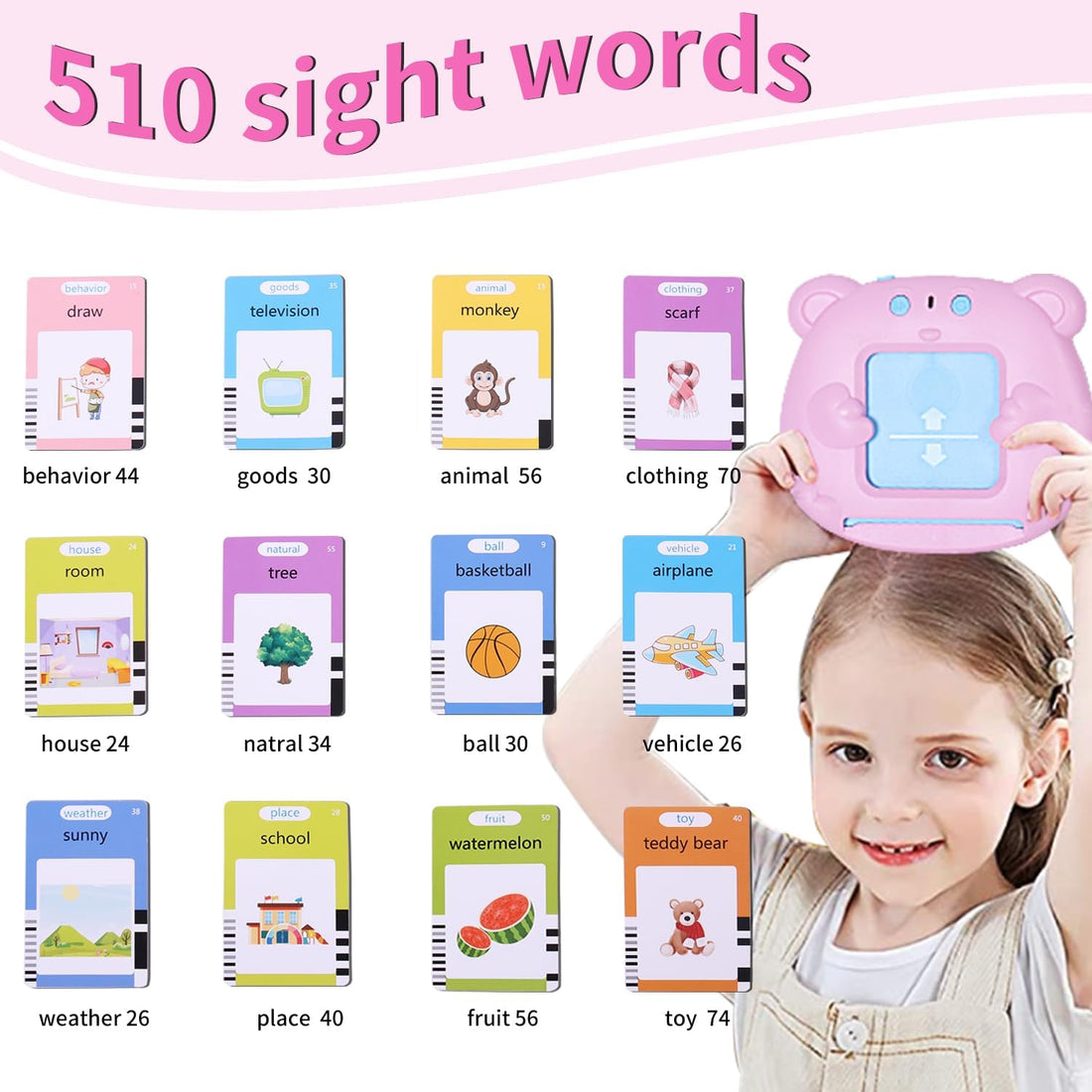 Talking Flash Cards Educational Sensory Toddlers Toys